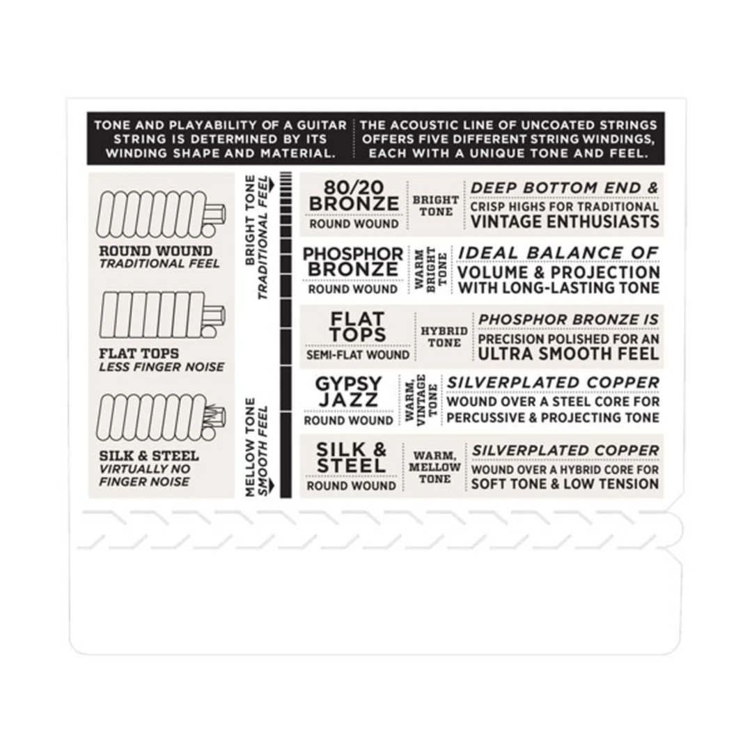 Струны для укулеле D’Addario EJ65S