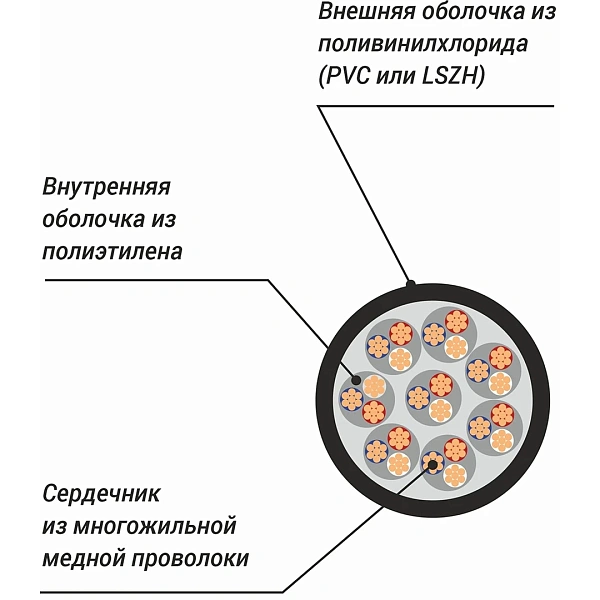 Кабель для мультикора Xline RSPE MC8